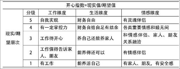 书籍《一个HRD的真实一年》 - 插图2