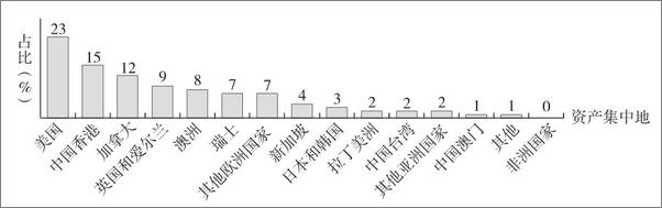 书籍《我们的金融时代》 - 插图1