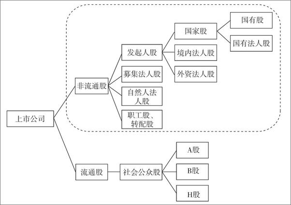 书籍《我们的金融时代》 - 插图2