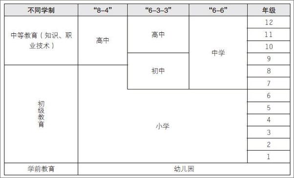 书籍《读懂美国高中的第一本书》 - 插图1