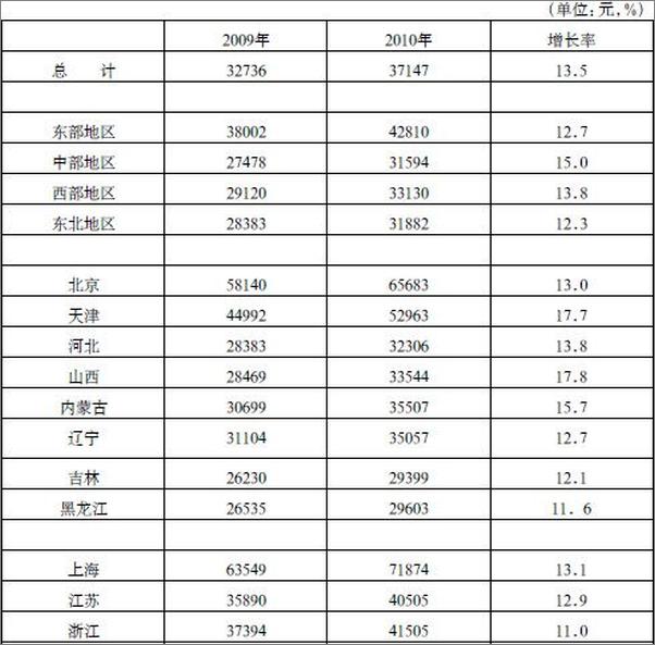 书籍《工资翻倍计划》 - 插图1