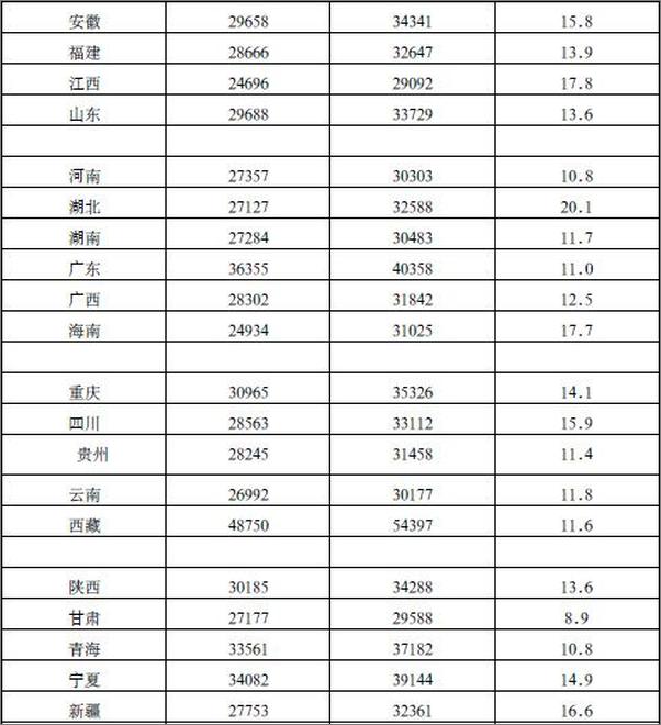 书籍《工资翻倍计划》 - 插图2