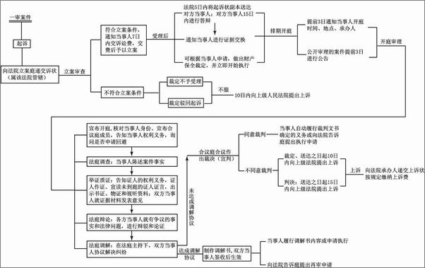 书籍《中华人民共和国民法通则》 - 插图2