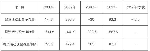 书籍《读懂财务报表看透企业经营：案例分析+实务指引》 - 插图1