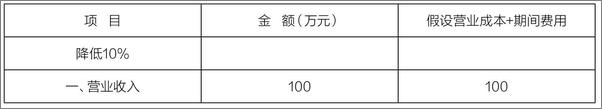 书籍《读懂财务报表看透企业经营：案例分析+实务指引》 - 插图2