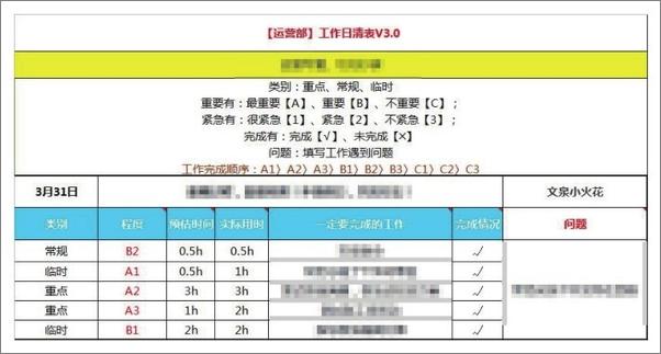 书籍《高效时间管理：日清日课工作法图解》 - 插图1