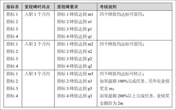 书籍《管理手记：人力资源经理是怎么做薪酬管理的》 - 插图2