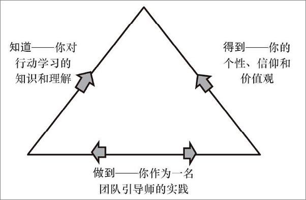 书籍《行动学习催化秘籍》 - 插图1