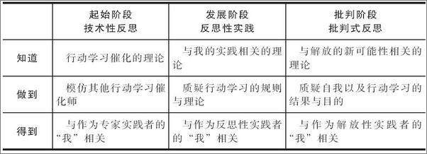 书籍《行动学习催化秘籍》 - 插图2