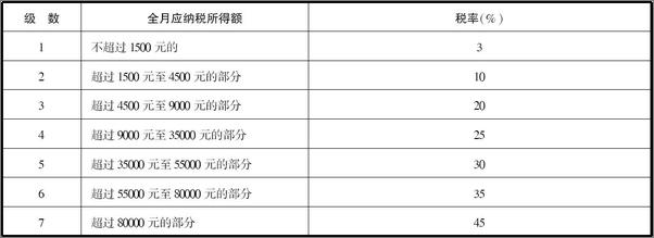 书籍《2014学生常用法律手册：全科通用版》 - 插图1