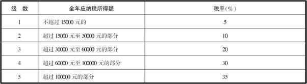 书籍《2014学生常用法律手册：全科通用版》 - 插图2