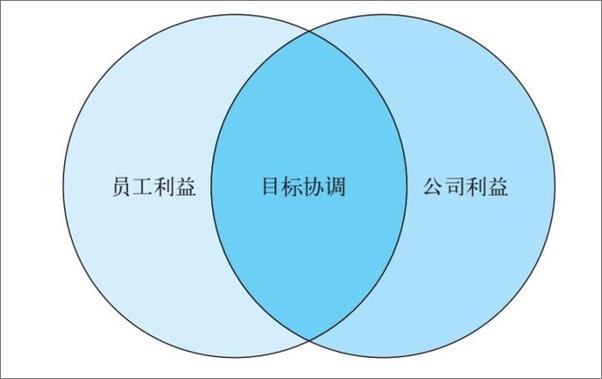 书籍《联盟：互联网时代的人才变革》 - 插图2