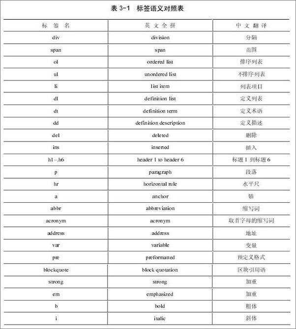 书籍《编写高质量代码_Web前端开发修炼之道》 - 插图2