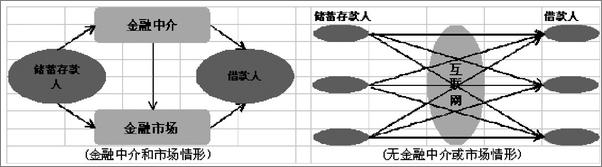 书籍《互联网金融九堂课》 - 插图2