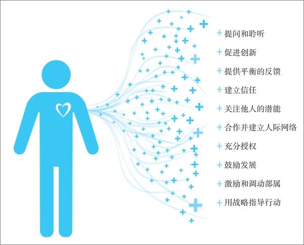书籍《领导力的精进：新手领导如何带出一支高绩效团队》 - 插图1