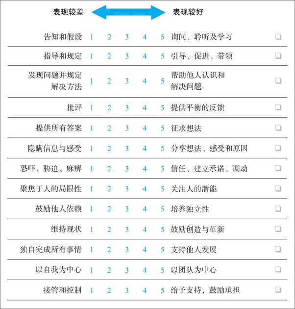 书籍《领导力的精进：新手领导如何带出一支高绩效团队》 - 插图2
