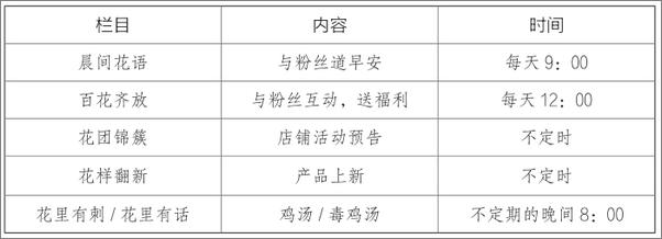 书籍《11.11如何卖到一个亿：从0到1的电商爆品打造术》 - 插图1