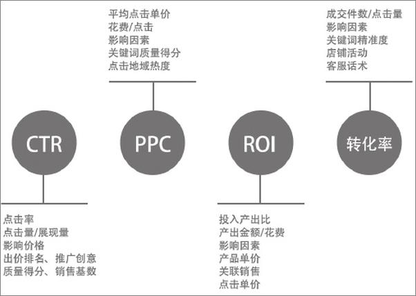 书籍《11.11如何卖到一个亿：从0到1的电商爆品打造术》 - 插图2