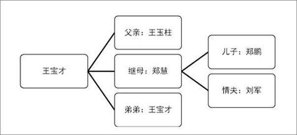 书籍《重案组系列》 - 插图2