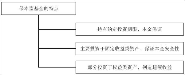 书籍《基金投资从入门到精通》 - 插图1