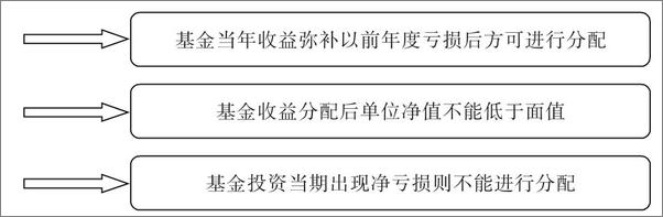 书籍《基金投资从入门到精通》 - 插图2