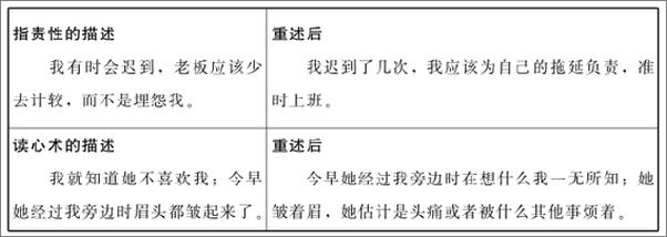 书籍《共情力：你压力大是因为没有共情能力》 - 插图2