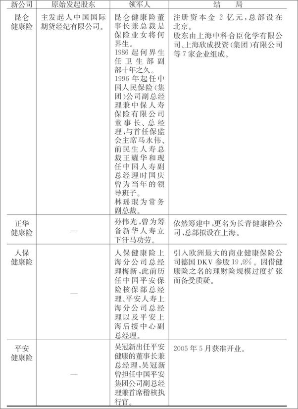 书籍《迷失的盛宴_中国保险产业1919-2009 - 陈恳》 - 插图1