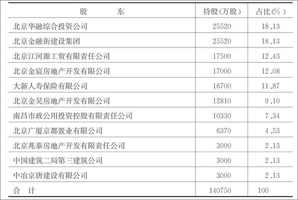 书籍《迷失的盛宴_中国保险产业1919-2009 - 陈恳》 - 插图2