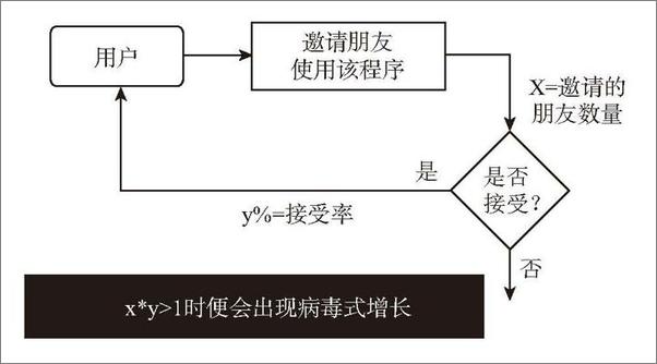 书籍《病毒循环》 - 插图2