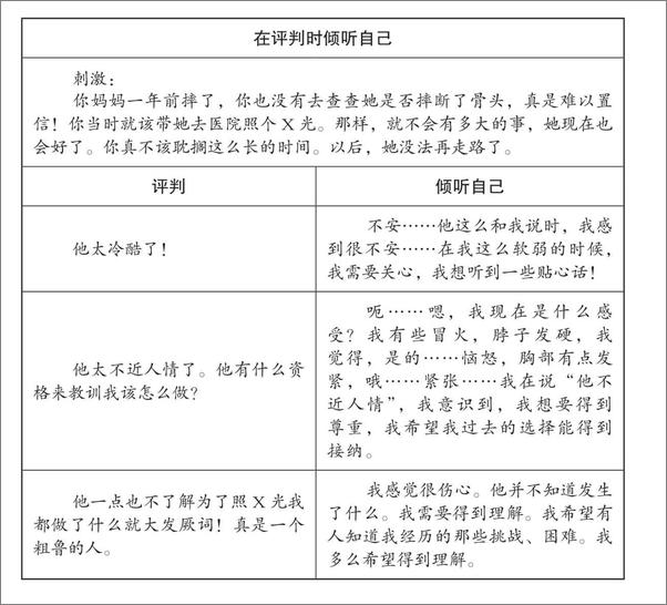 书籍《非暴力沟通实践手册：爱的语言练习本》 - 插图2