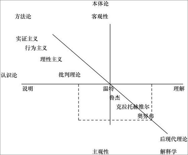 书籍《国际关系理论_反思与重构》 - 插图2