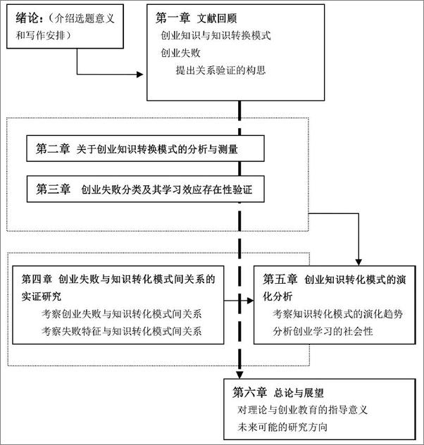 书籍《创业学习研究——从知识创造到资源获取》 - 插图1