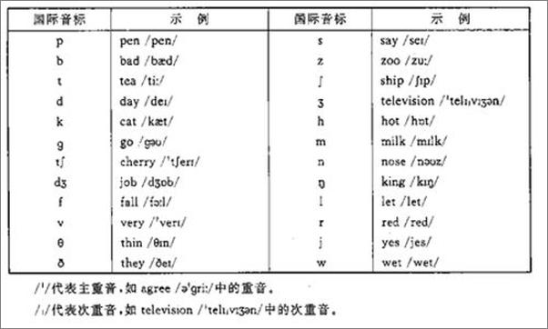 书籍《现代英汉词典》 - 插图2