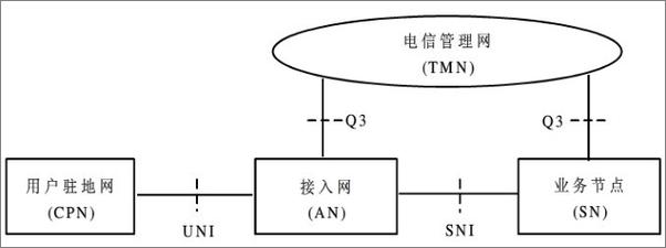 书籍《FTTX网络建设与维护》 - 插图2