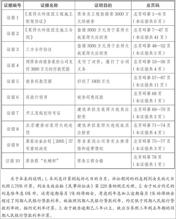 书籍《律师接案办案智慧与技巧：重大民事案件复盘》 - 插图1