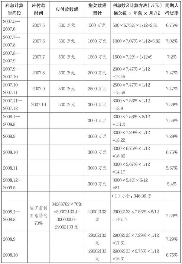 书籍《律师接案办案智慧与技巧：重大民事案件复盘》 - 插图2