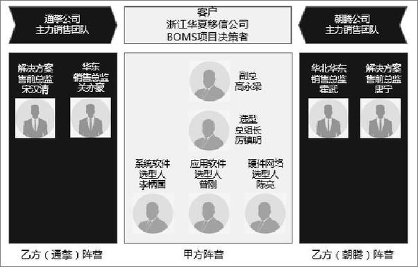 书籍《商战往事：解决方案销售与售前顾问协同打单实录》 - 插图2