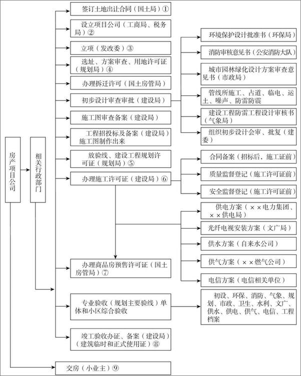 书籍《房地产税收面对面：实务与案例》 - 插图1