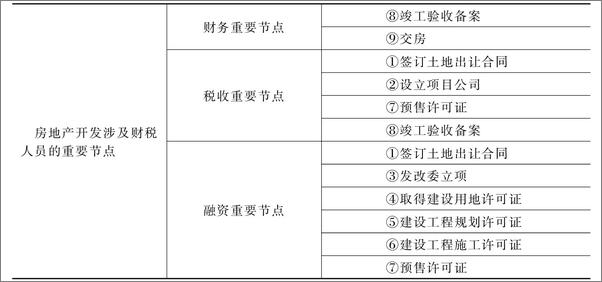 书籍《房地产税收面对面：实务与案例》 - 插图2