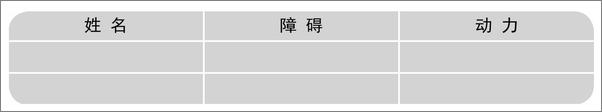 书籍《如何实现有效社交：做一个高段位的沟通者》 - 插图2