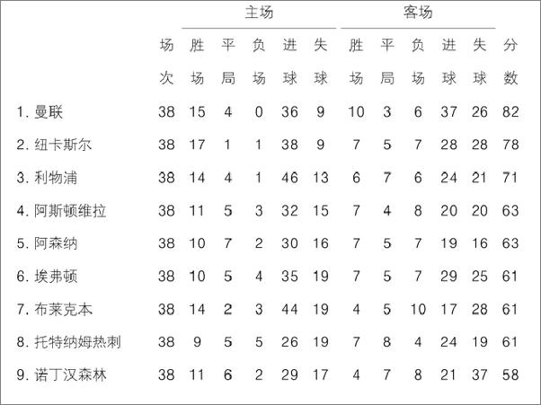 书籍《亚历克斯·弗格森：我的自传》 - 插图2