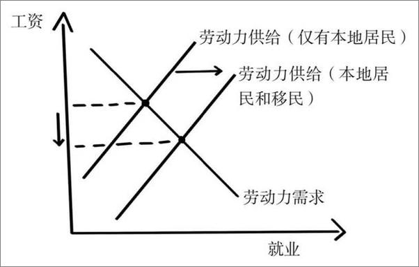 书籍《好的经济学》 - 插图2