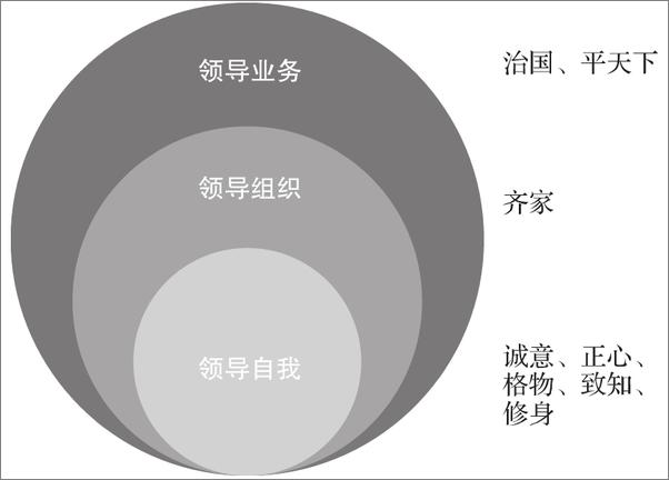 书籍《一本书读懂数字化转型》 - 插图2