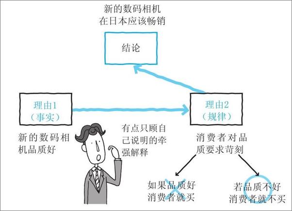书籍《逻辑思维：只要5步》 - 插图2