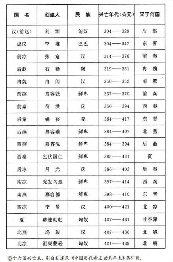 书籍《11易中天中华史：魏晋风度》 - 插图1