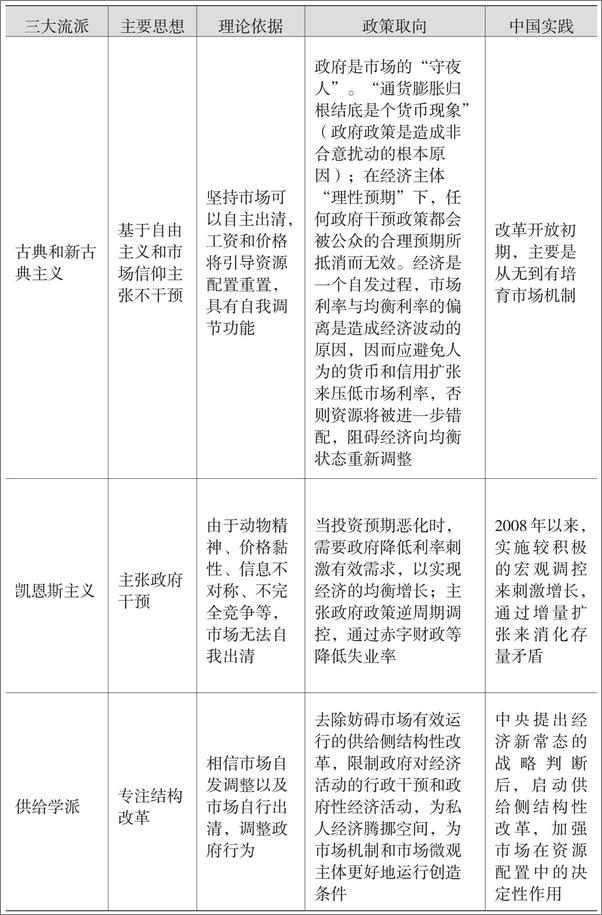 书籍《改革的改革 》 - 插图1