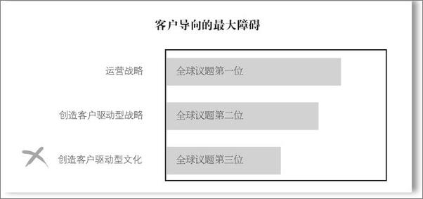 书籍《谁偷走了我的客户？》 - 插图2