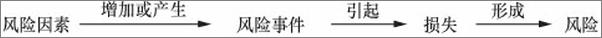 书籍《汽车保险与理赔》 - 插图2