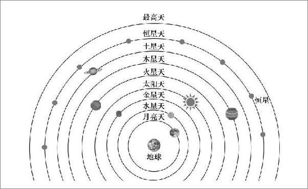 书籍《在悖论中前行：物理学史话》 - 插图2