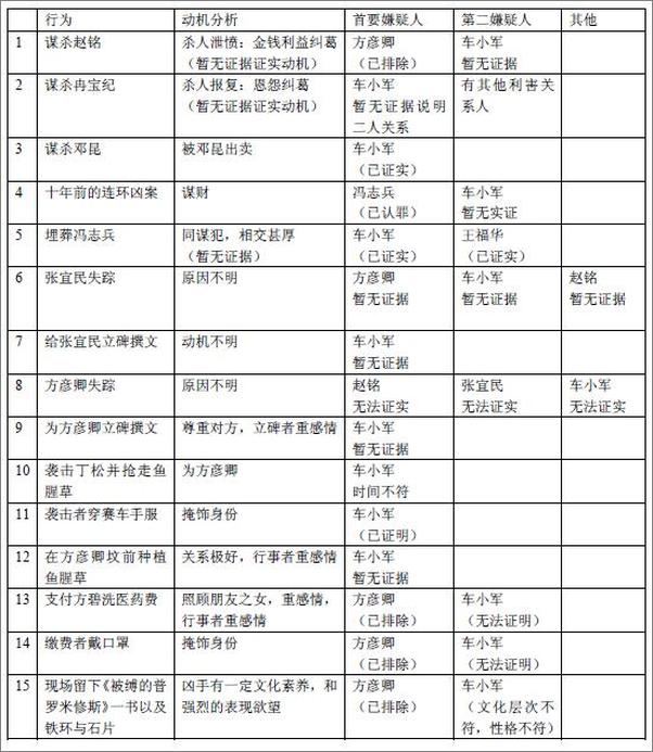 书籍《不可抗拒的中国式悬疑推理中篇小说》 - 插图1